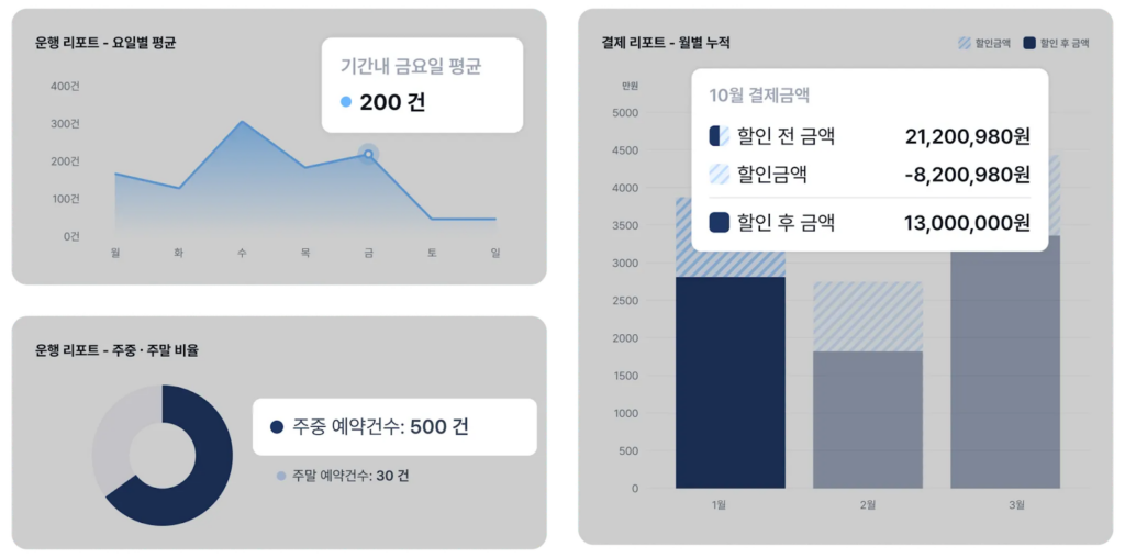 총무팀 업무, 경영지원팀 업무, 업무 자동화, 업무 효율, 법인 차량 관리 총무팀 업무, 경영지원팀 업무, 업무 자동화, 업무 효율,법인 차량 관리