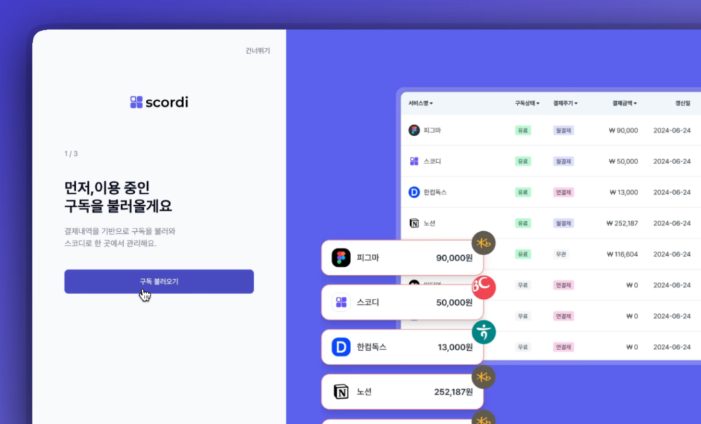 사내 SaaS 구독과 라이선스, 효율적으로 관리할 방법은?
